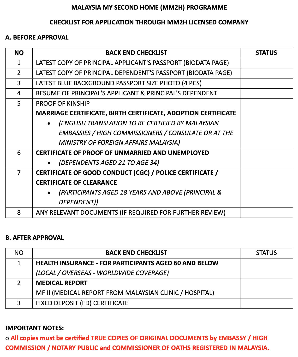 Documents Requirements